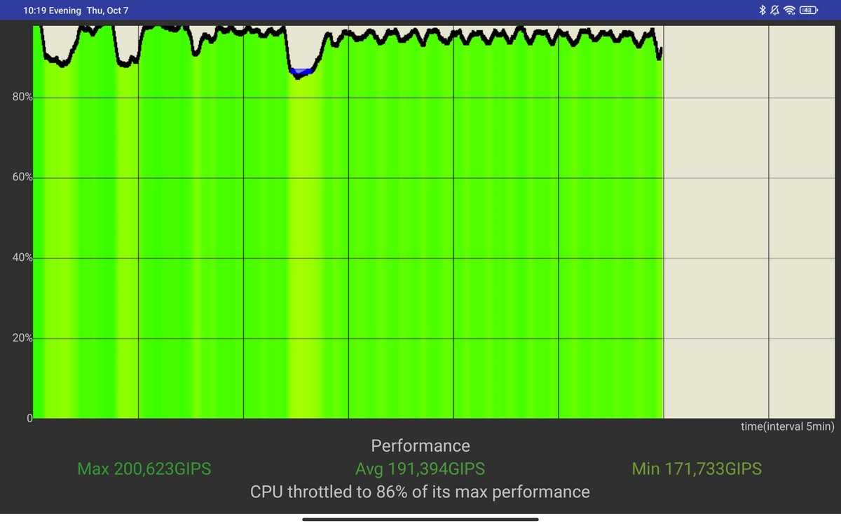 Pad 6 max. Троттлинг тест андроид. CPU throttling Test Xiaomi 11е. CPU throttling Test Xiaomi 11t.