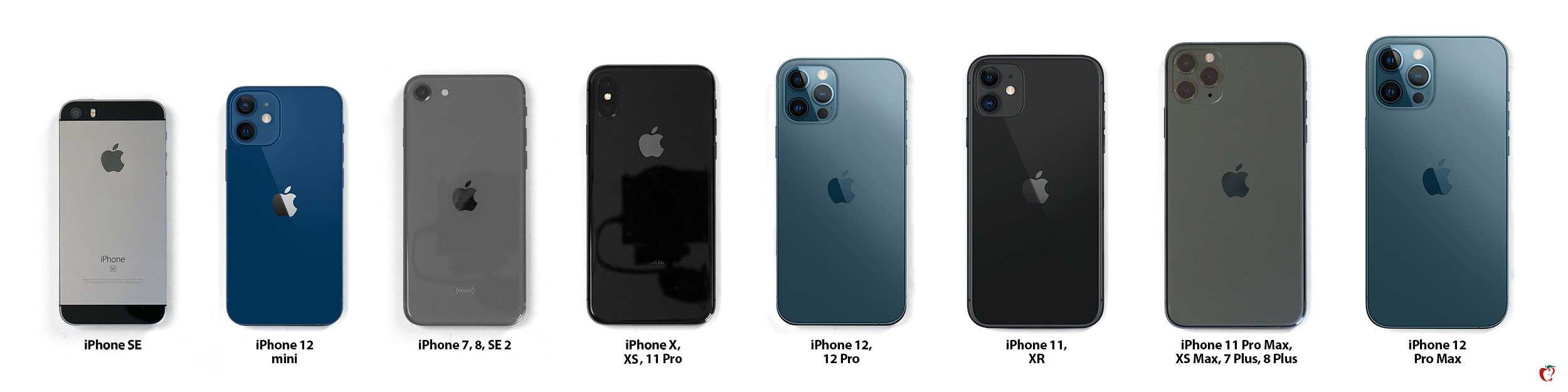 Iphone 13 и 13 pro против iphone 12 и 12 pro: все отличия