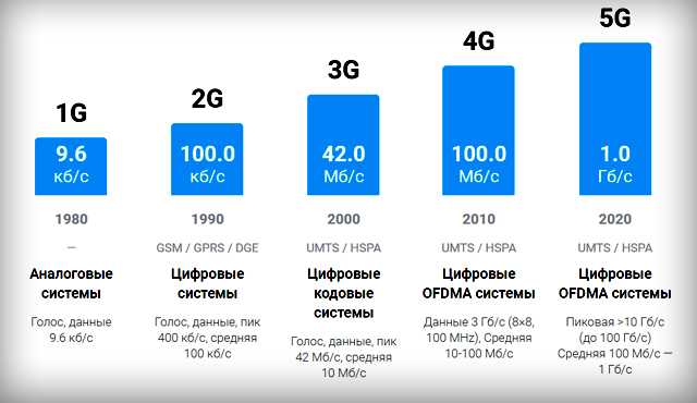 5g интернет в россии: планы внедрения, опасность для здоровья и защита от 5g