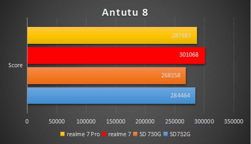 Xiaomi 13 pro antutu