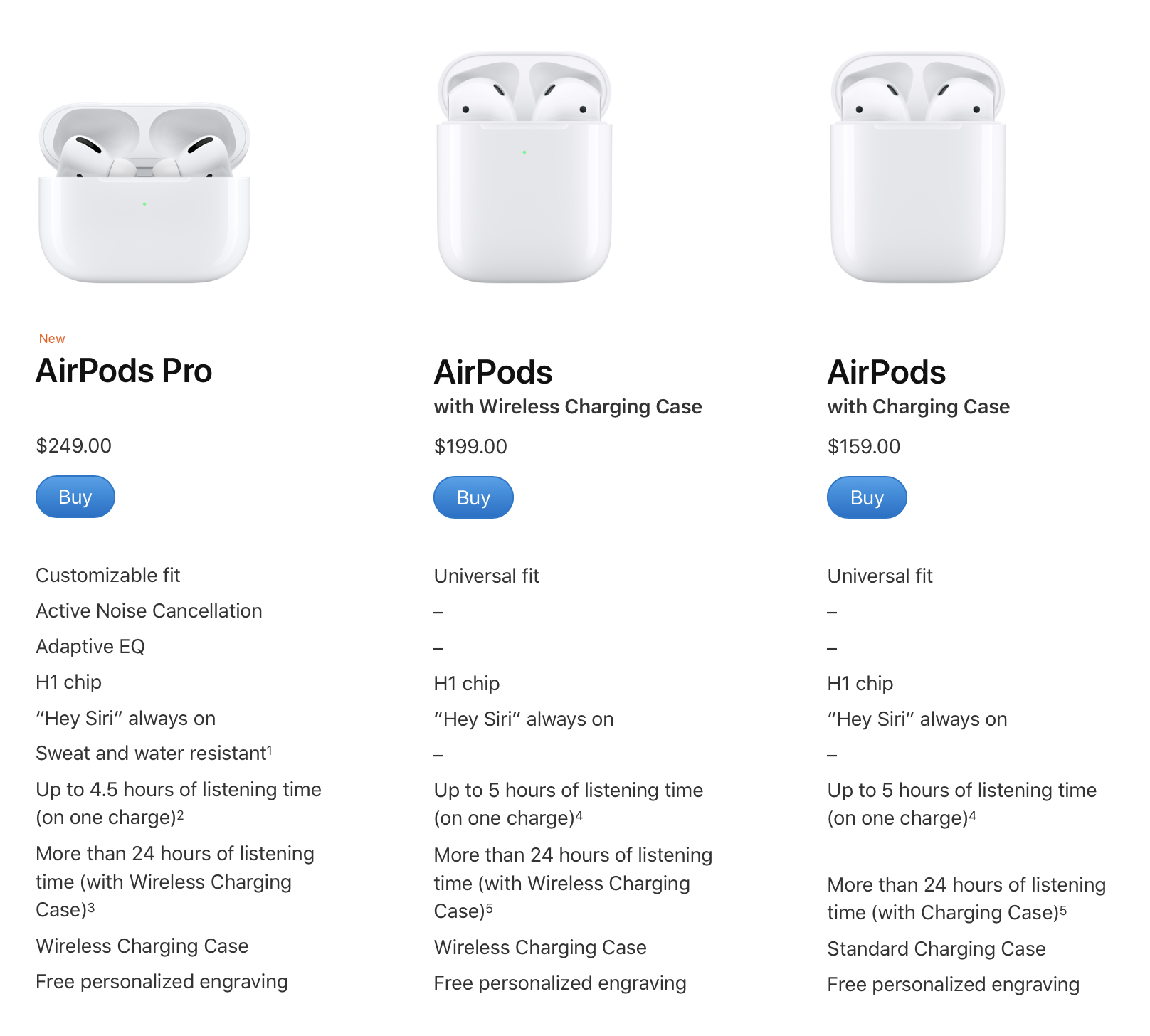 Как отличить подделку apple airpods pro - портал "антифейк.ру"
