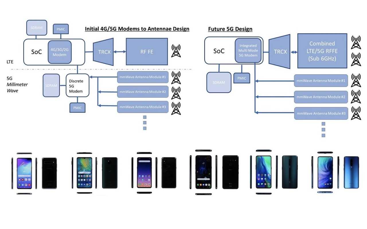 Huawei kirin 980: на что способен мобильный процессор нового поколения | ichip.ru