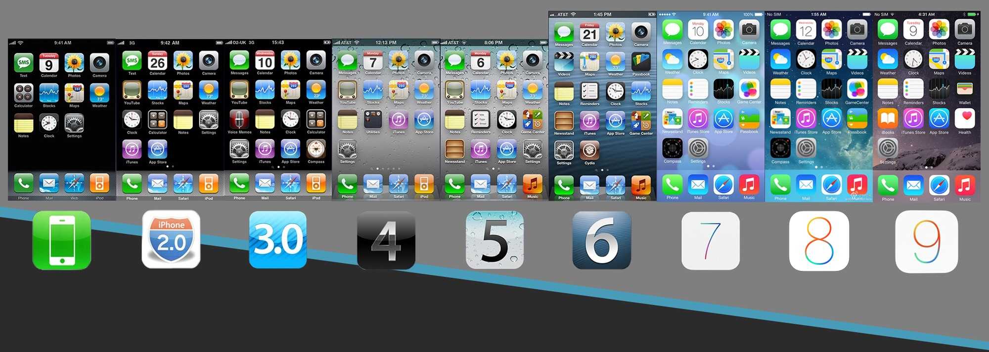 Как долго apple поддерживает iphone? полный список обновлений