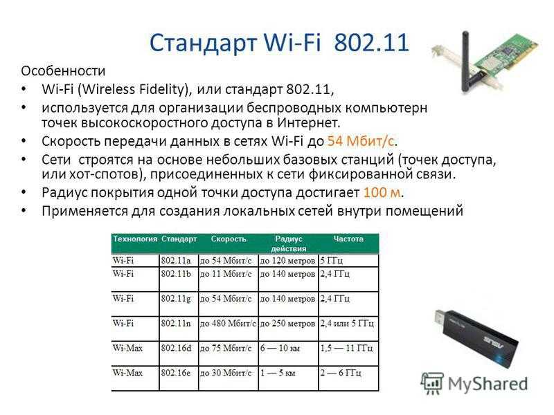 Интернет соединение с максимальной скоростью передачи. Метод передачи стандартов 802.11. Протокол WIFI 5 ГГЦ. 802.11 Скорость передачи данных. Стандарт 802.11 ad маршрутизатор.