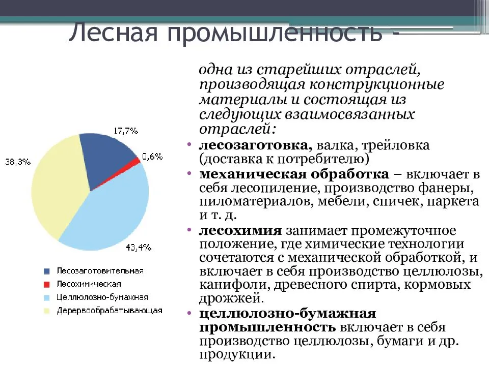 Лесная промышленность страны. Лесная промышленностьросси. Лесная промышленность России. Лесня промышленность Росси. Отрасли Лесной промышленности.