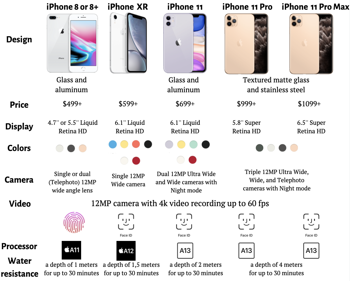 Гарантия на айфон: возьмется ли apple чинить ваш iphone бесплатно, как это определять  | яблык