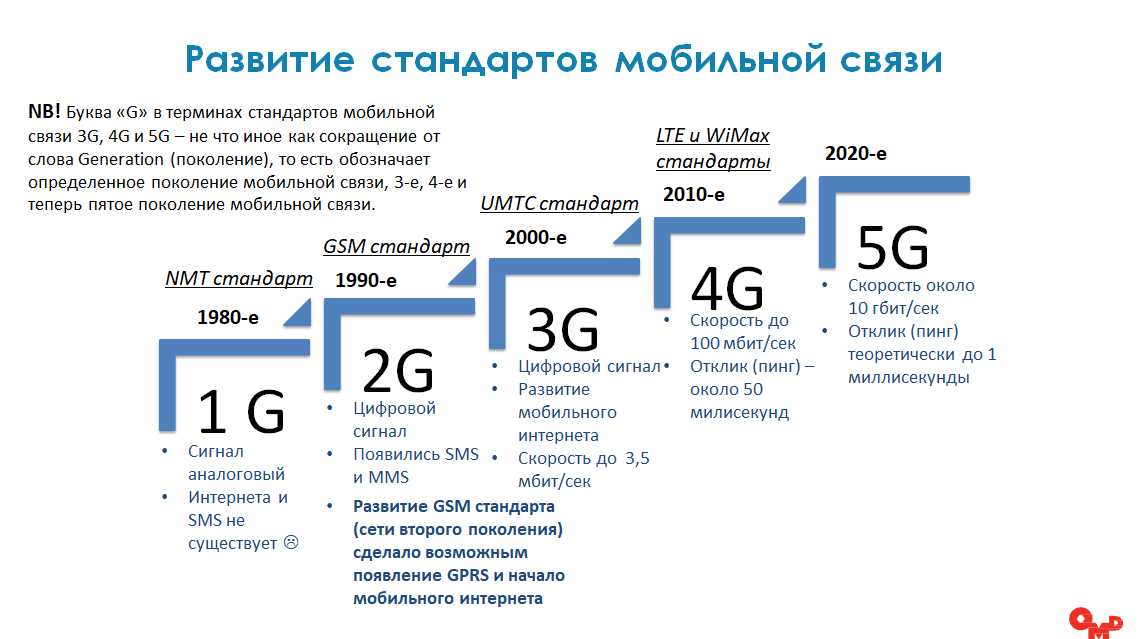 Сети 5g в россии - интернет и сотовая связь, стандарт и скорость