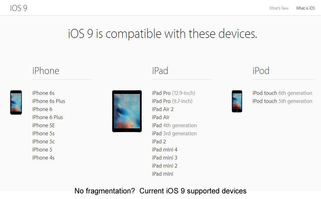 Как долго apple поддерживает iphone? полный список обновлений