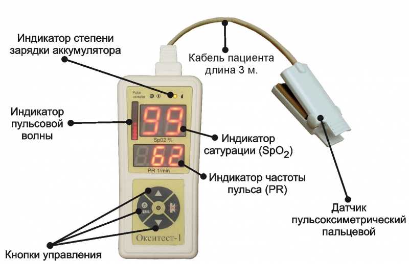 Что такое пульсоксиметр и как выявить коронавирус с помощью уровня кислорода в крови - hi-news.ru