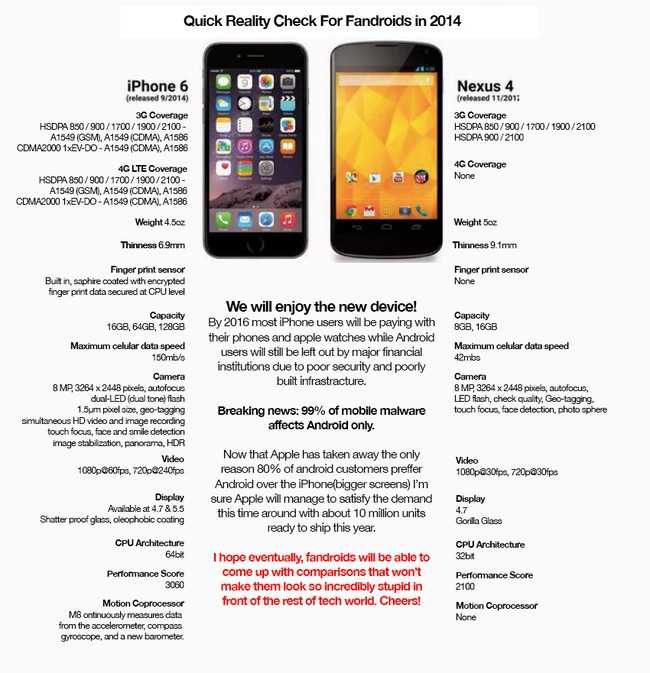 Чем отличается айфон от телефона. Сравнение айфона и андроида. Характеристика андроид и айфон. Плюсы и минусы айфона и андроида. Сравнение айфон и андроид таблица.