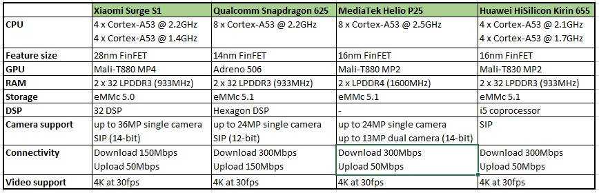 Сравнение процессоров snapdragon и mediatek. Процессоры Qualcomm таблица. Процессоры Qualcomm Snapdragon таблица. Сравнение процессоров смартфонов MEDIATEK И Snapdragon.
