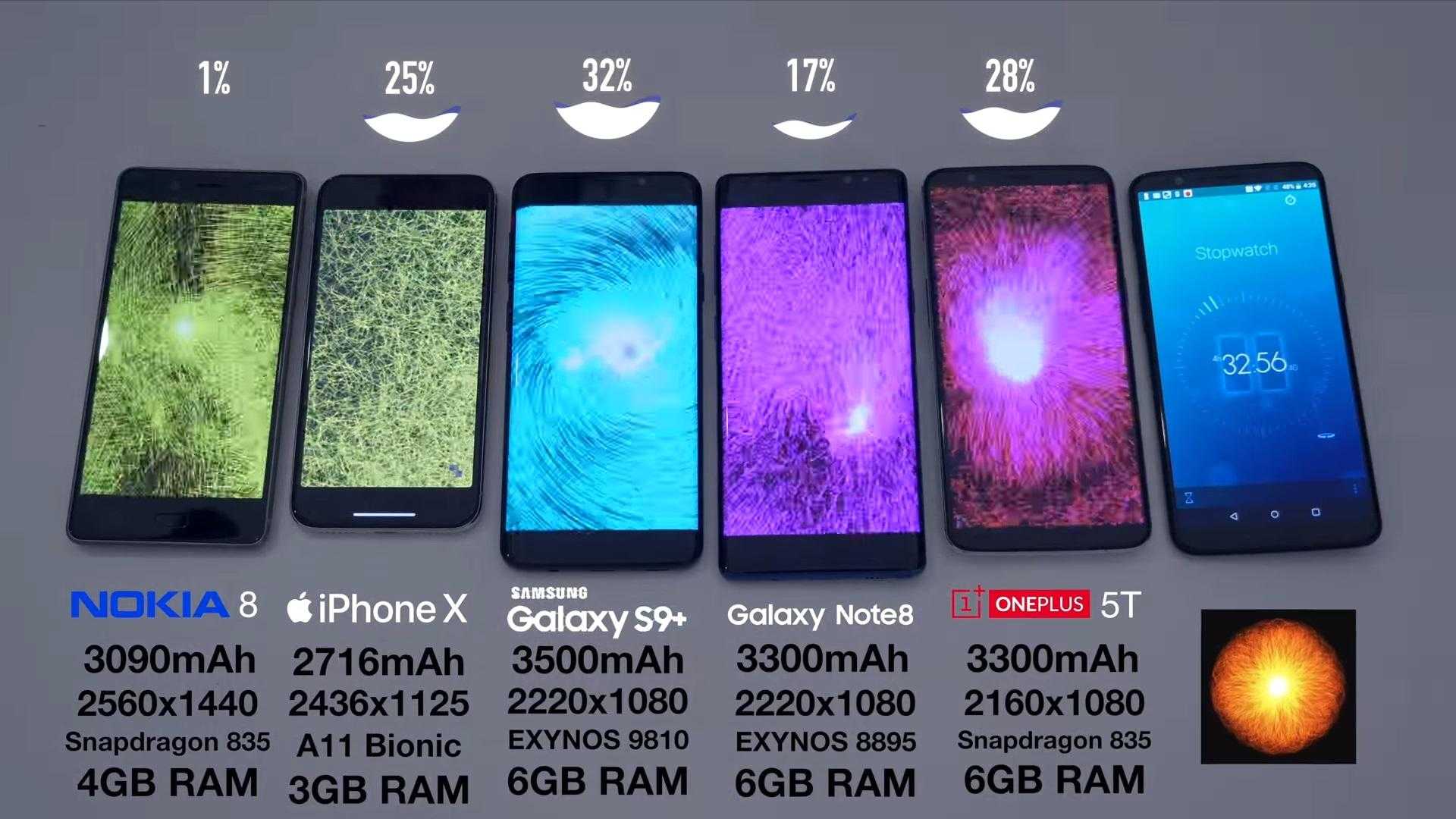Сравнение самсунг а 12. Смартфон Samsung Galaxy a72. Samsung Galaxy a22 Samsung. Диагональ экрана самсунг галакси с 9. Samsung Galaxy s9 диагональ экрана.