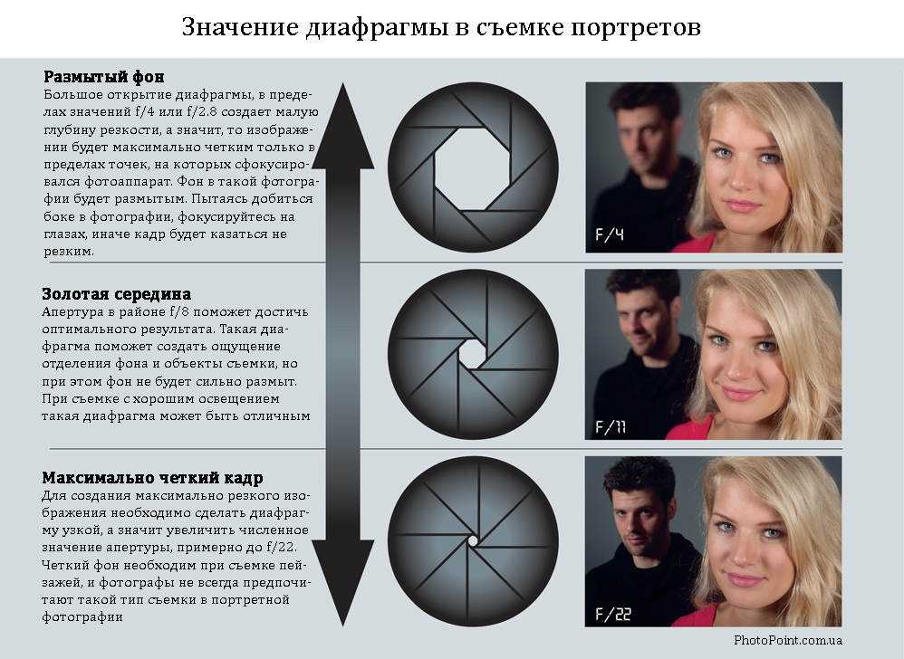 Какие бывают планы при съемке