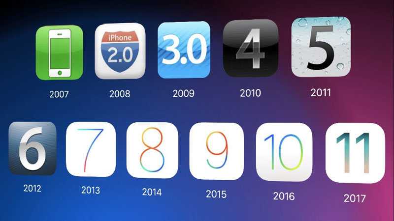 Спустя больше двух месяцев тестирования Apple наконец выпустила iOS 145 Разбираем самые ключевые нововведения обновления, которое претендует на то, чтобы называться одной из самых знаковых версий мобильной ОС