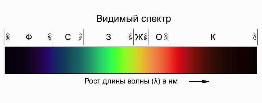 Видимый спектр