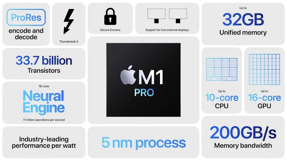 Играть на macbook – реально. даже если в нем мобильный процессор
