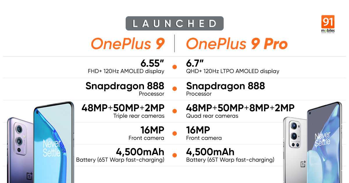 Рейтинг лучших смартфонов oneplus 2022 (май).