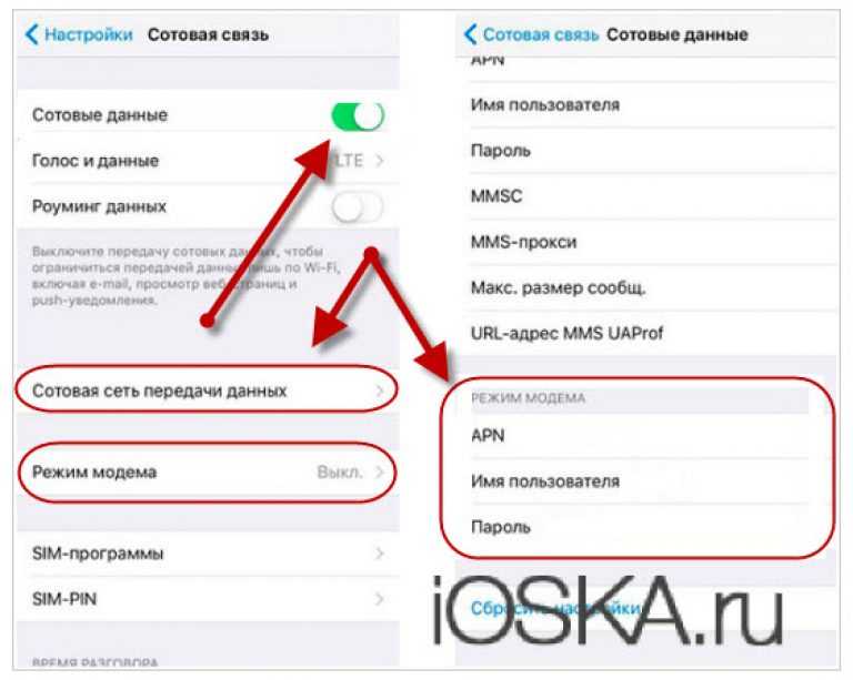 Как включить режим модема на айфоне. Как настроить режим модема на айфоне. Айфон 4 режим модема. Как настроить режим модема на айфоне 5.