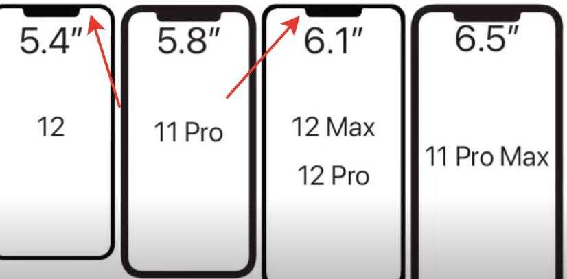 Размер экрана 12 pro. Размер экрана iphone 12. Размеры линейки iphone. Линейка iphone 12. Размер экрана iphone 13.