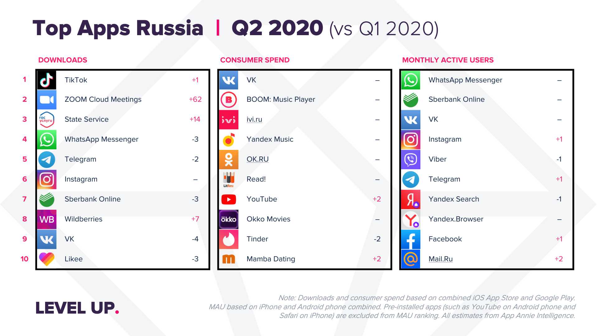 Топ гугл игр. Топ самых популярных приложений. Топ популярных приложений в России. Рейтинг мобильных приложений. Топ 10 популярных приложений.