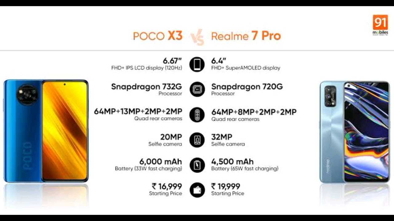 Сравнение х3 и х3 про. Смартфон Realme 7 5g. Смартфон Realme 10 Pro 5g. Смартфон Xiaomi poco x3 128g. Смартфон Xiaomi poco x3 характеристики.