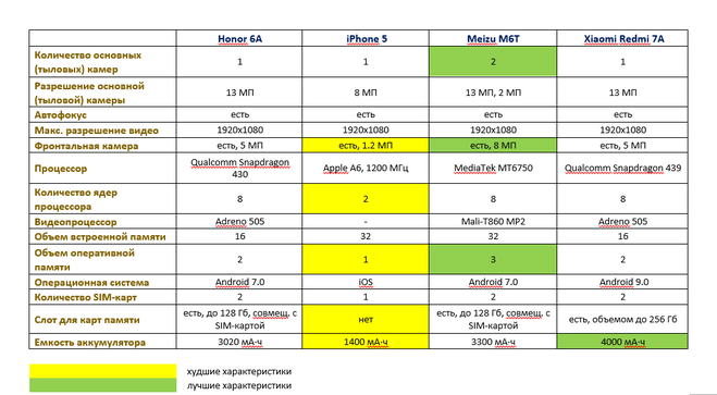 Сайт характеристики телефона. Сравнительная таблица смартфонов Xiaomi 2021. Сравнительная таблица телефонов Xiaomi. Смартфон Xiaomi сравнение моделей 2021 таблица. Сравнительная характеристика смартфонов Xiaomi таблица.