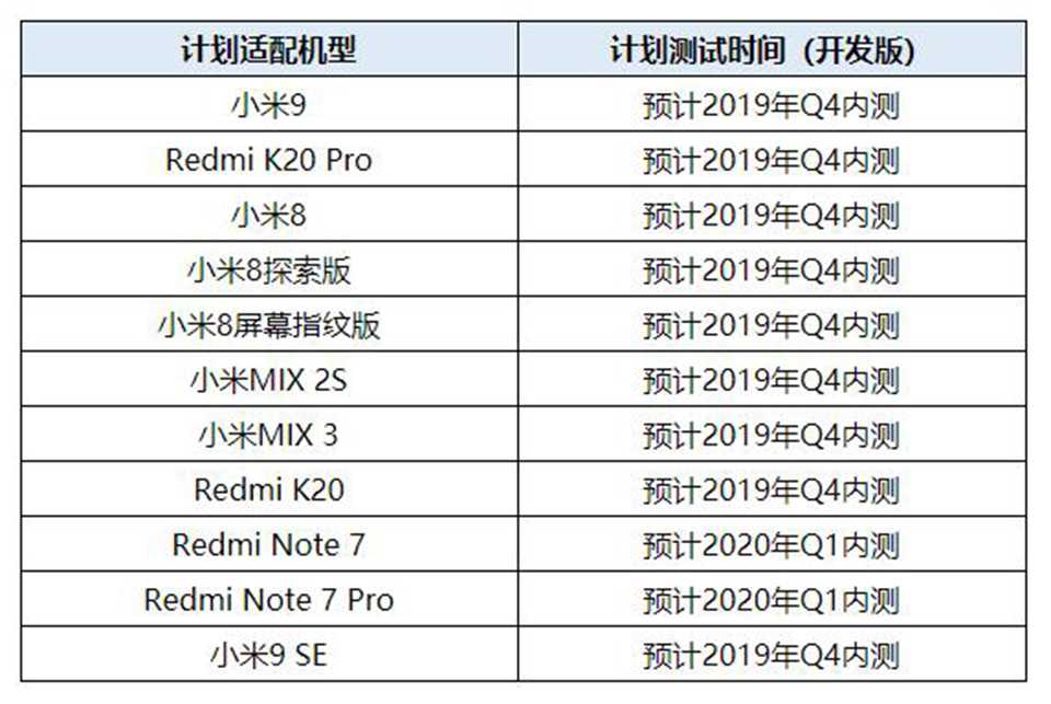 Андроид 12 на xiaomi: дата выхода, какие телефоны получат обновление