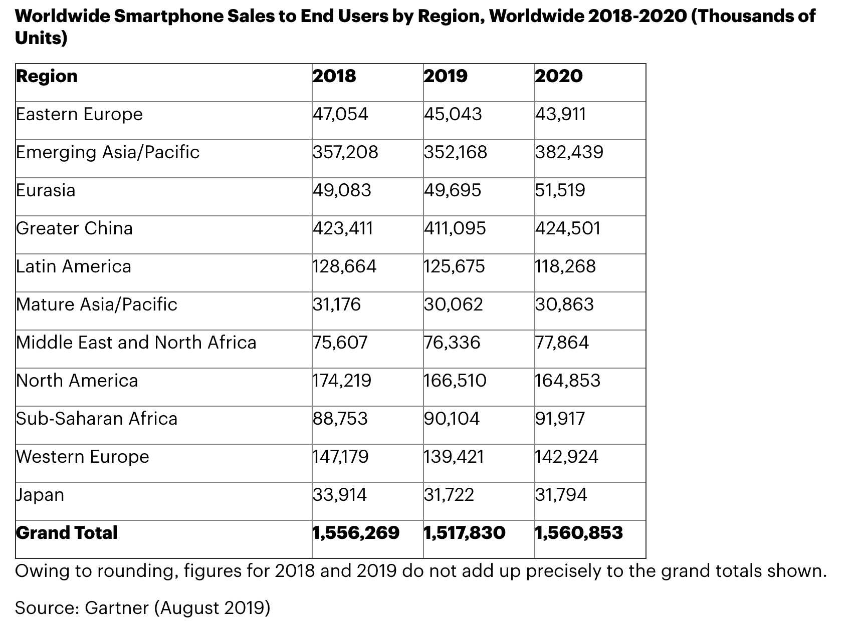 Рейтинг китайских телефонов. Самый продаваемый смартфон в мире. Самые продаваемые смартфоны 2020. Топ Мировых продаж смартфонов. Самые продаваемые смартфоны 2019.