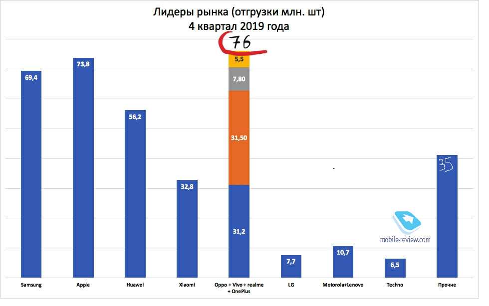 Все российские мобильные операторы: плюсы и минусы, оценки