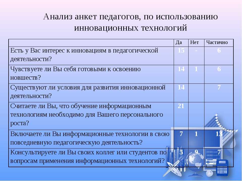 Анализ анкетирования пример для проекта