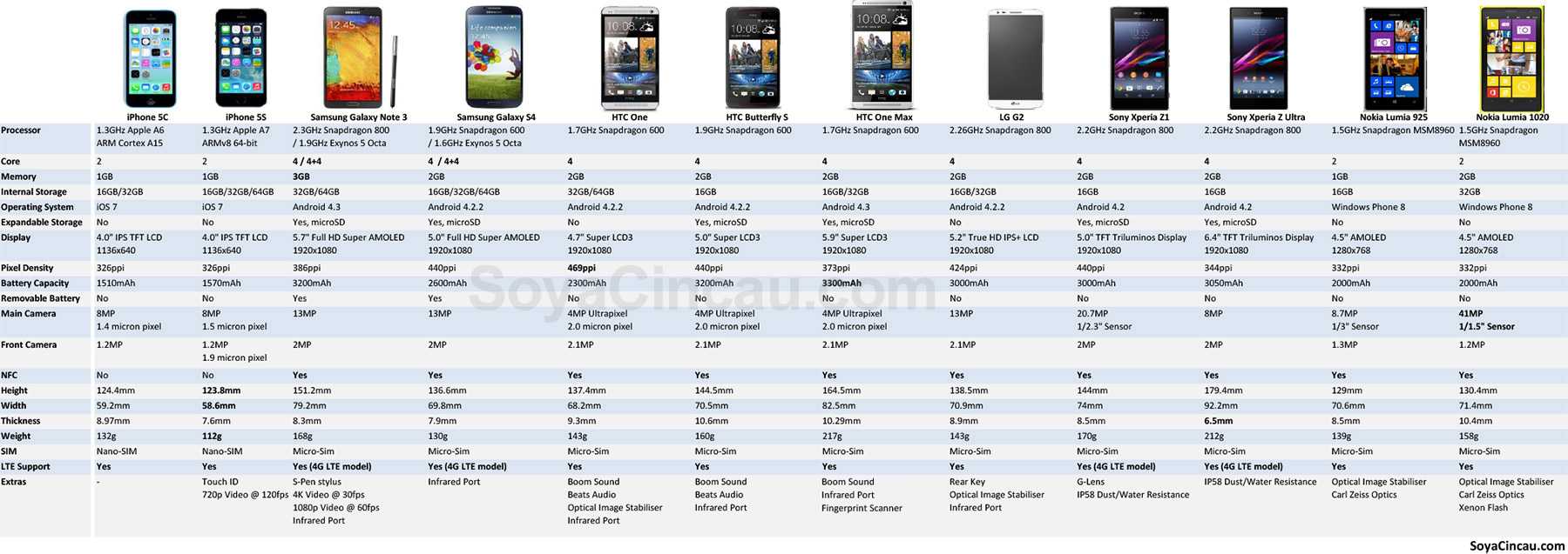 Iphone 6 plus характеристики - подробно о главном