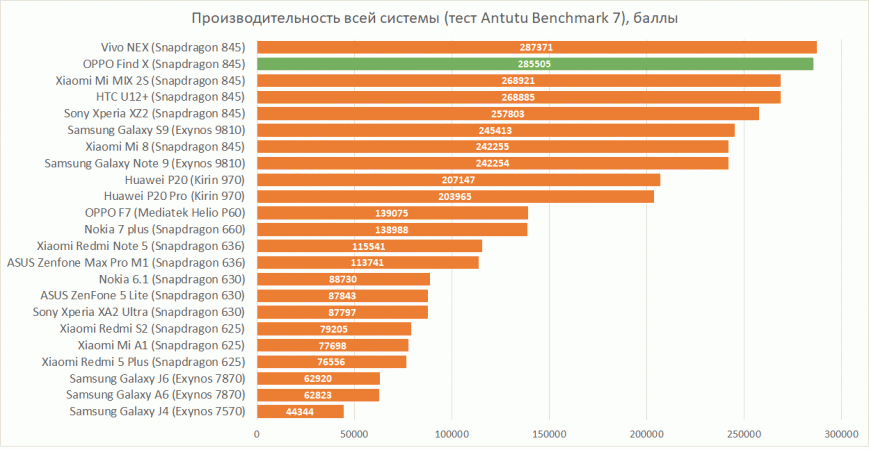 Redmi note 10 pro antutu