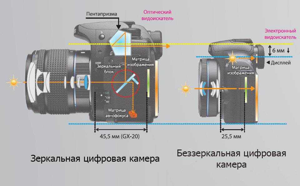 На карту памяти скопировали одно изображение с фотокамеры а второе с видеокамеры