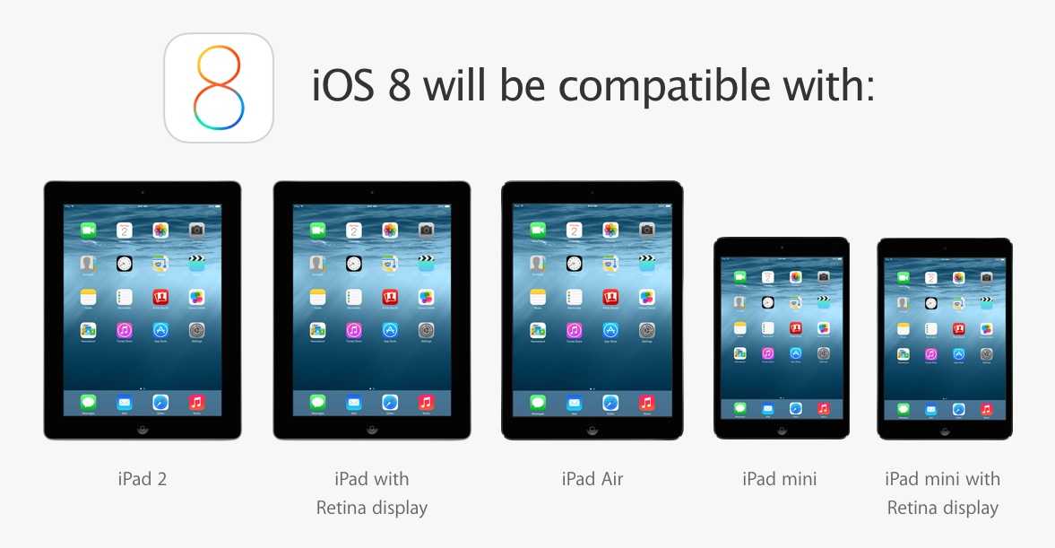 Поколения планшетов apple. Эволюция IPAD Mini. Apple IPAD линейка моделей. IPAD Mini поколения. Apple IPAD Эволюция.