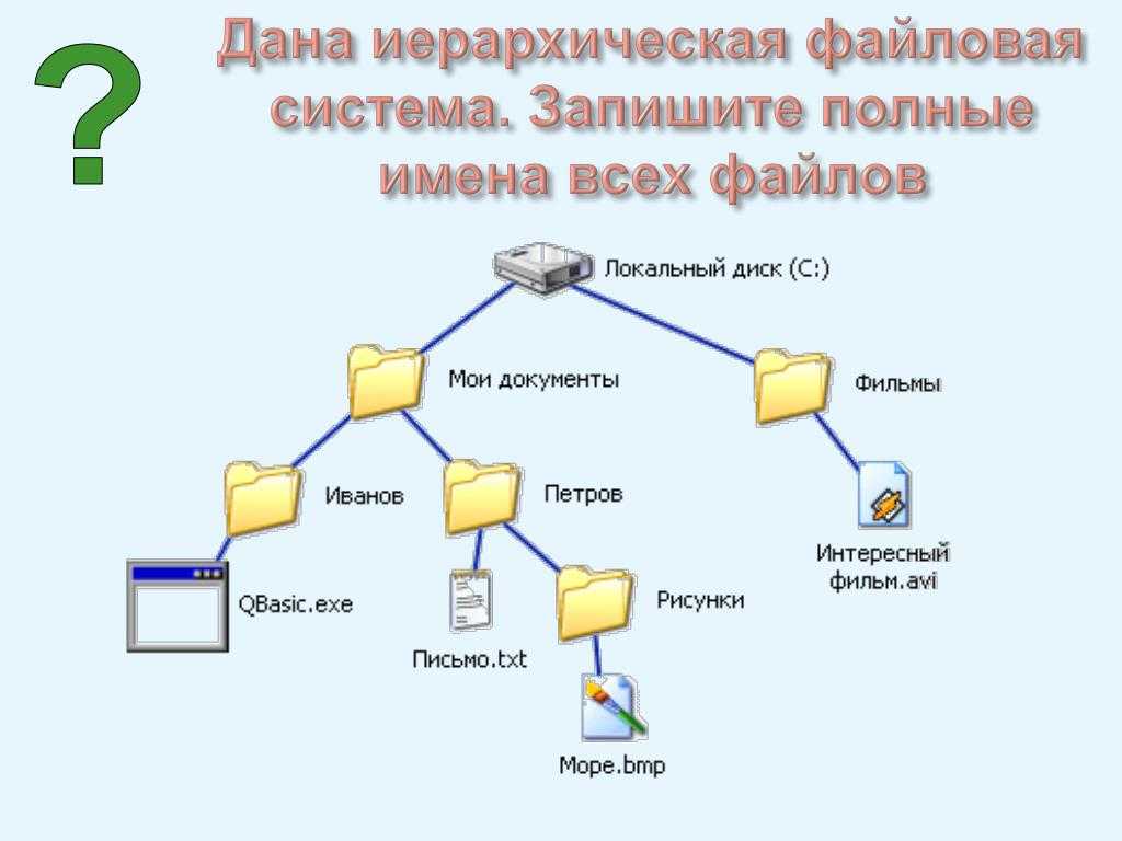 Леня сохранил файл карта bmp с выполненной работой на логическом диске с в каталоге 7а