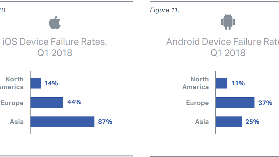 Ос android: статистика, оценка и перспективы для рекламодателей – byyd