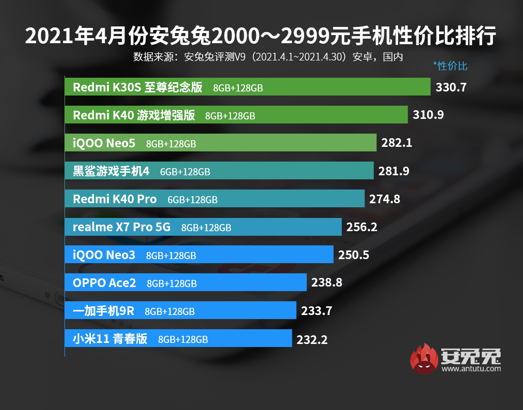 Обзор realme gt, самого доступного флагмана на топовом процессоре snapdragon 888