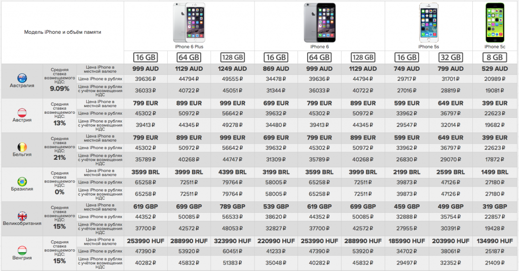 Apple прекращает поддержку нескольких моделей iphone, ipad и тв-приставки