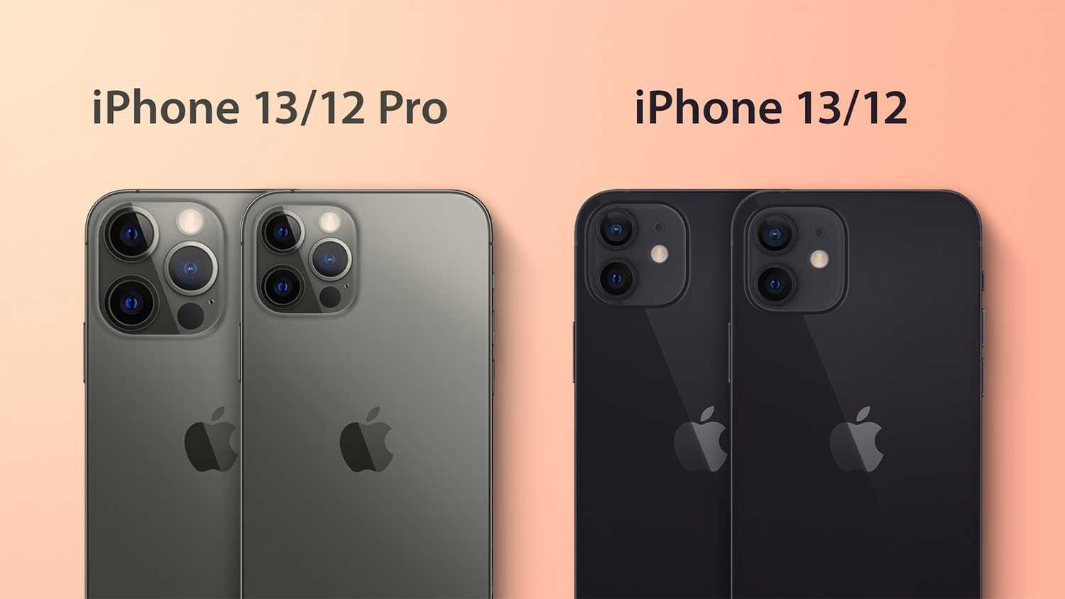 Обзор iphone 13 pro: лучший флагман 2021 года, и точка - 4pda