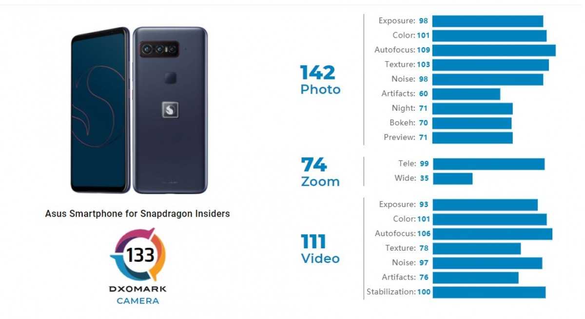 Qualcomm выпустила новый snapdragon 888+. но кому он нужен? - androidinsider.ru
