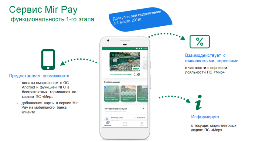 Как расплачиваться в apple pay и google pay после отключения visa и mastercard | ямал-медиа